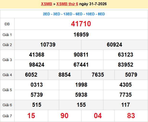 Dự đoán xsmb soi cầu 247 ngày 01-08-2026