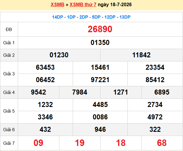 Dự đoán xsmb soi cầu 247 ngày 19-07-2026