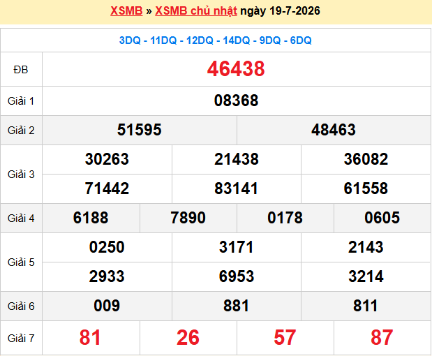 Dự đoán xsmb soi cầu 247 ngày 20-07-2026