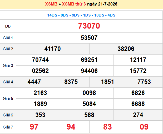 Dự đoán xsmb soi cầu 247 ngày 22-07-2026