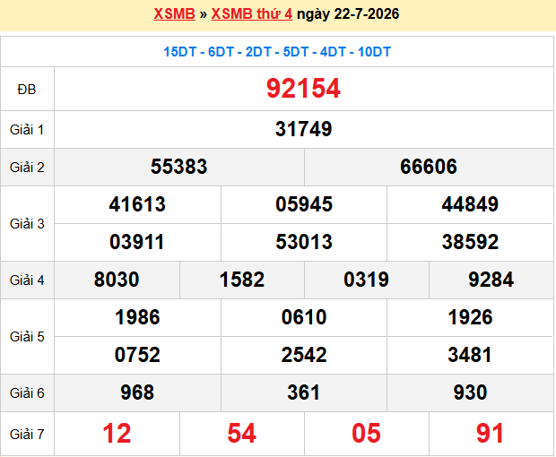 Dự đoán xsmb soi cầu 247 ngày 23-07-2026