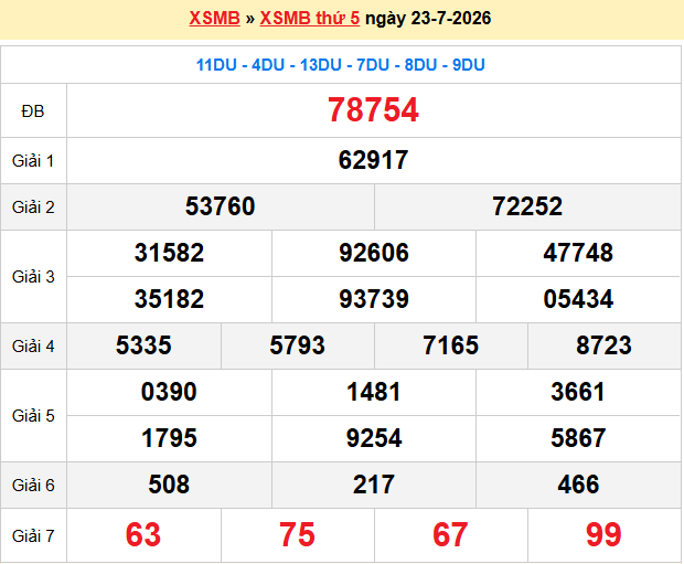 Dự đoán xsmb soi cầu 247 ngày 24-07-2026