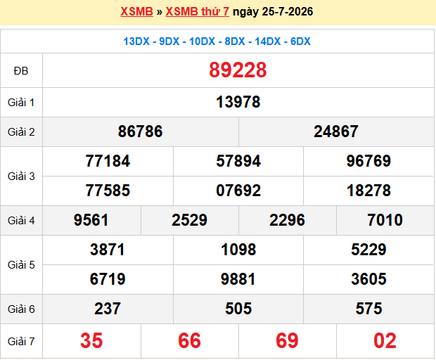 Dự đoán xsmb soi cầu 247 ngày 26-07-2026