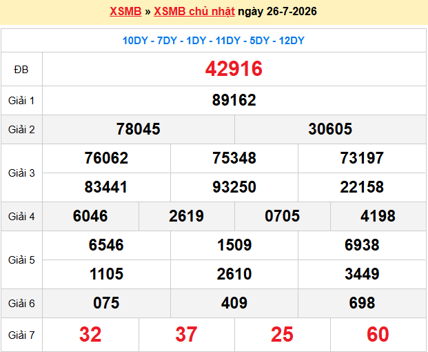 Dự đoán xsmb soi cầu 247 ngày 27-07-2026