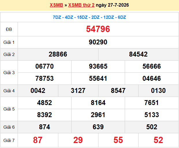 Dự đoán xsmb soi cầu 247 ngày 28-07-2026