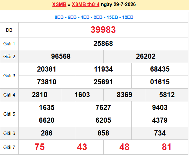 Dự đoán xsmb soi cầu 247 ngày 30-07-2026