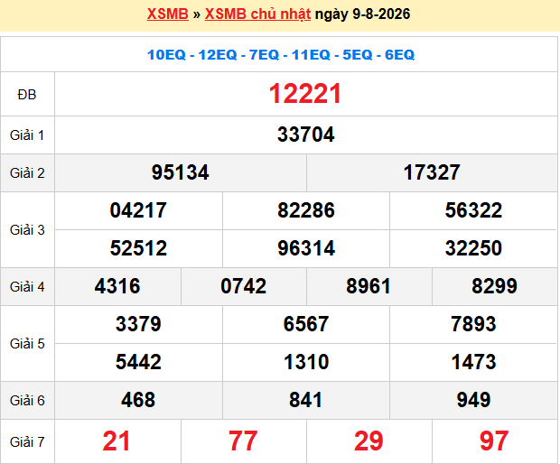 Dự đoán xsmb soi cầu 247 ngày 10-08-2026