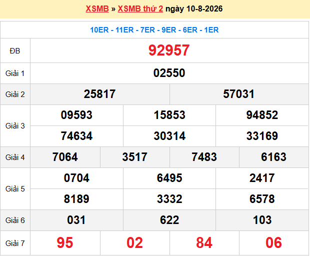 Dự đoán xsmb soi cầu 247 ngày 11-08-2026