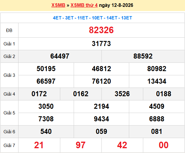 Dự đoán xsmb soi cầu 247 ngày 13-08-2026