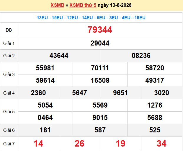Dự đoán xsmb soi cầu 247 ngày 14-08-2026