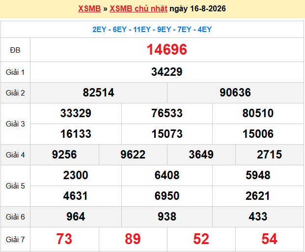 Dự đoán xsmb soi cầu 247 ngày 17-08-2026