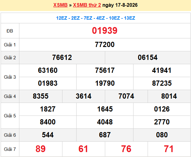 Dự đoán xsmb soi cầu 247 ngày 18-08-2026