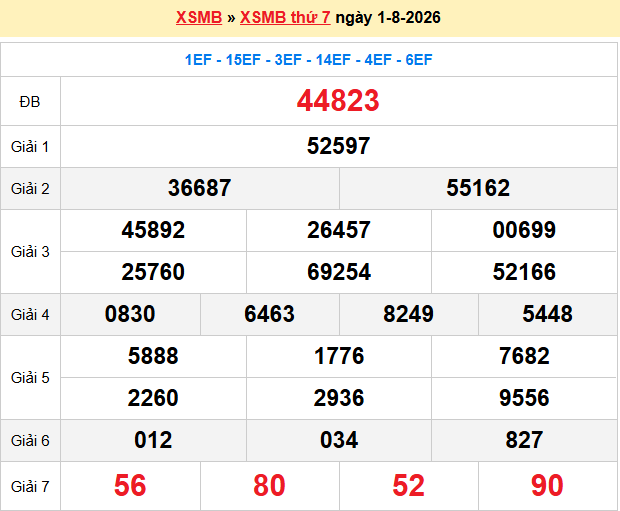 Dự đoán xsmb soi cầu 247 ngày 02-08-2026