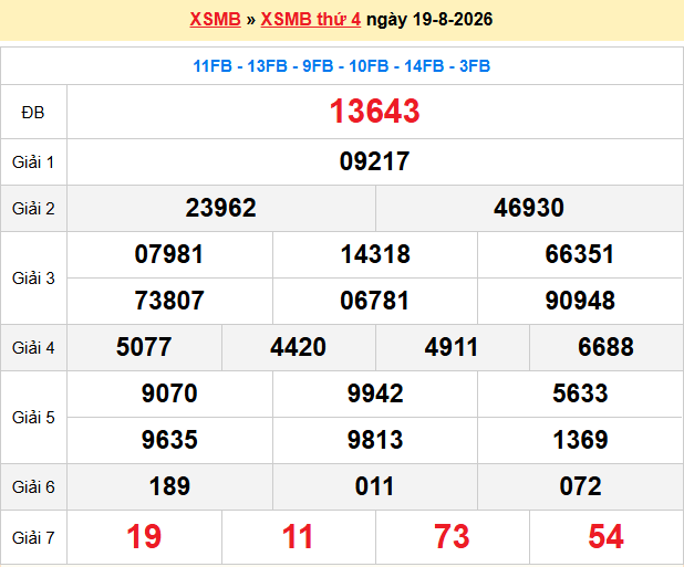 Dự đoán xsmb soi cầu 247 ngày 20-08-2026