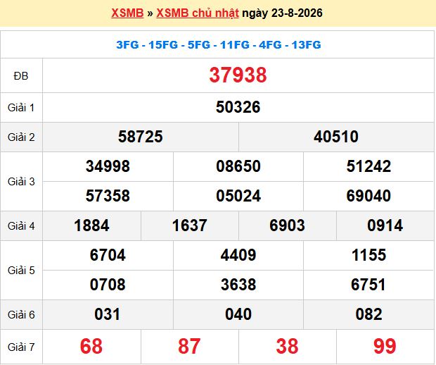 Dự đoán xsmb soi cầu 247 ngày 24-08-2026