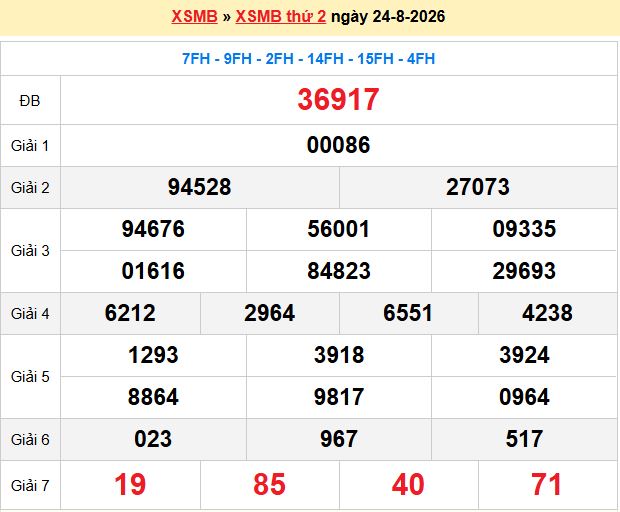Dự đoán xsmb soi cầu 247 ngày 25-08-2026