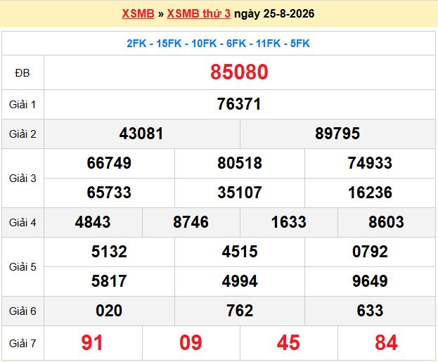 Dự đoán xsmb soi cầu 247 ngày 26-08-2026