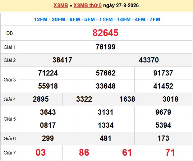 Dự đoán xsmb soi cầu 247 ngày 28-08-2026