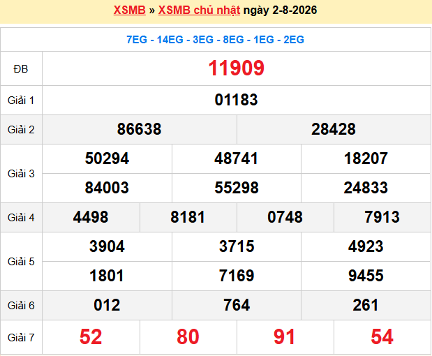 Dự đoán xsmb soi cầu 247 ngày 03-08-2026