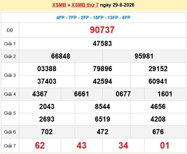 Dự đoán xsmb soi cầu 247 ngày 30-08-2026