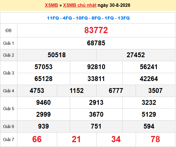 Dự đoán xsmb soi cầu 247 ngày 31-08-2026