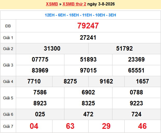 Dự đoán xsmb soi cầu 247 ngày 04-08-2026
