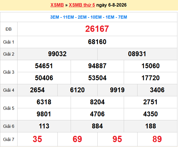 Dự đoán xsmb soi cầu 247 ngày 07-08-2026