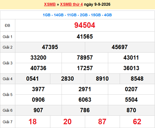 Dự đoán xsmb soi cầu 247 ngày 10-09-2026