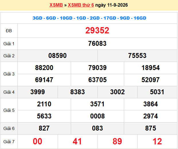 Dự đoán xsmb soi cầu 247 ngày 12-09-2026