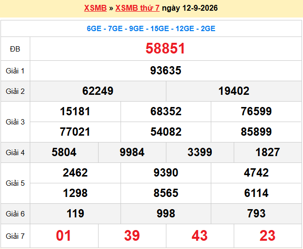 Dự đoán xsmb soi cầu 247 ngày 13-09-2026