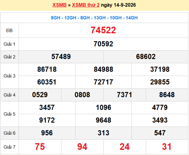 Dự đoán xsmb soi cầu 247 ngày 15-09-2026