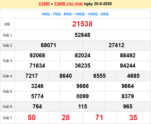 Dự đoán xsmb soi cầu 247 ngày 21-09-2026