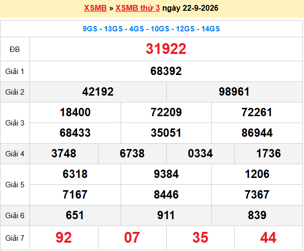 Dự đoán xsmb soi cầu 247 ngày 23-09-2026