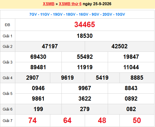 Dự đoán xsmb soi cầu 247 ngày 26-09-2026