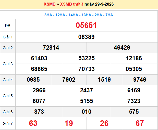 Dự đoán xsmb soi cầu 247 ngày 30-09-2026