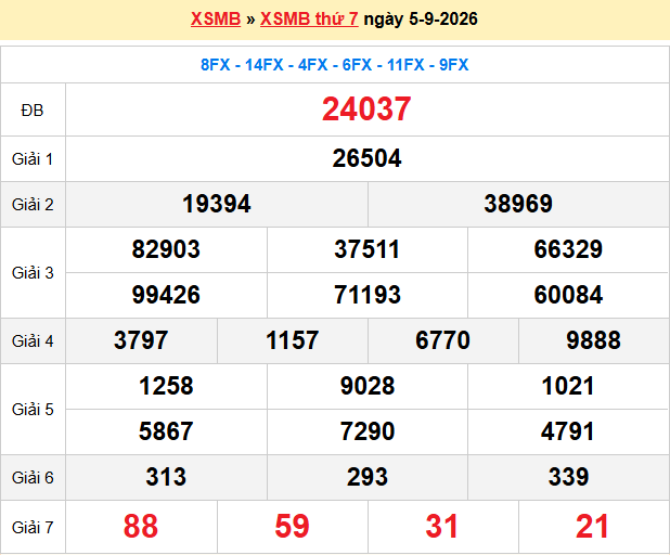 Dự đoán xsmb soi cầu 247 ngày 06-09-2026